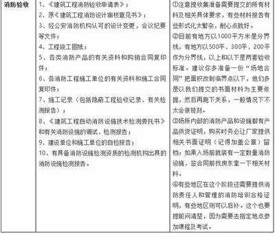 成都市社會(huì)力量辦學(xué)申請(qǐng)指南 民辦學(xué)校與培訓(xùn)機(jī)構(gòu)設(shè)立全解析